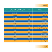 تصویر پودر مولتی ویتامین Bouncy مخصوص سگ