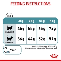 تصویر  غذای خشک Royal Canin مدل Hairball Care مخصوص گربه - 2 کیلوگرم