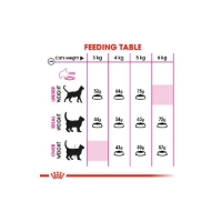 تصویر  غذای خشک Royal Canin مدل Aroma Exigent مخصوص گربه بد غذا حساس به بو - 2 کیلوگرم