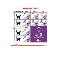 تصویر  غذای خشک Royal Canin مدل Sensible مخصوص گربه های بالغ حساس به مواد غذایی خاص - 400 گرم