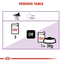 تصویر  پوچ Royal Canin مدل Sterilised Loaf مخصوص گربه بالغ عقیم شده - 85 گرم